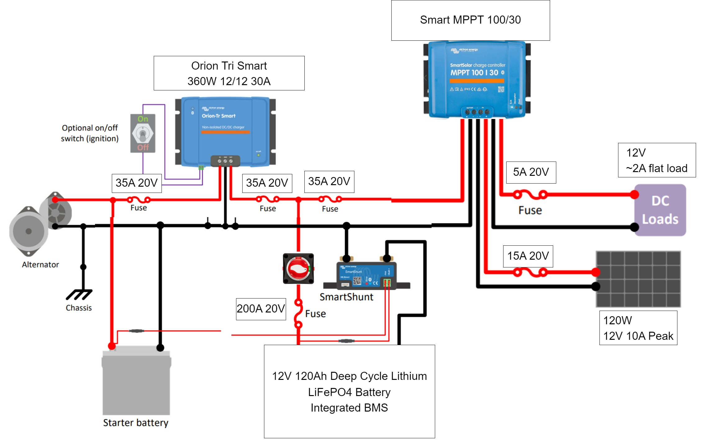 Schéma électrique Victron Energy